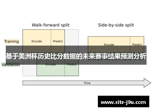 基于美洲杯历史比分数据的未来赛事结果预测分析