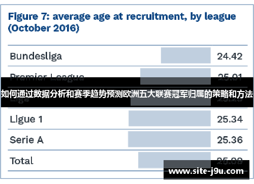 如何通过数据分析和赛季趋势预测欧洲五大联赛冠军归属的策略和方法