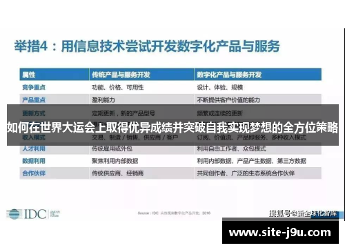 如何在世界大运会上取得优异成绩并突破自我实现梦想的全方位策略