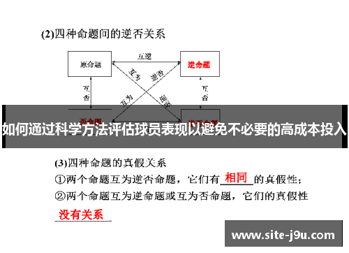 如何通过科学方法评估球员表现以避免不必要的高成本投入