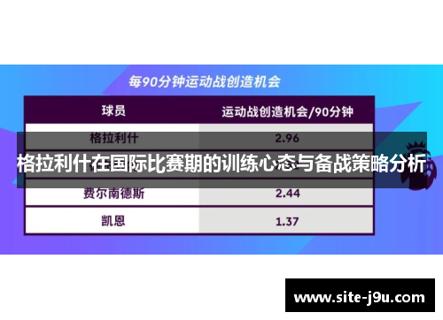 格拉利什在国际比赛期的训练心态与备战策略分析