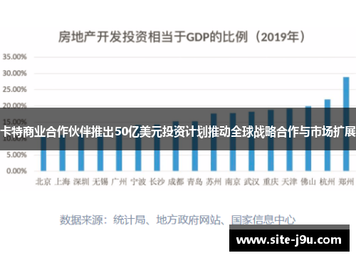卡特商业合作伙伴推出50亿美元投资计划推动全球战略合作与市场扩展