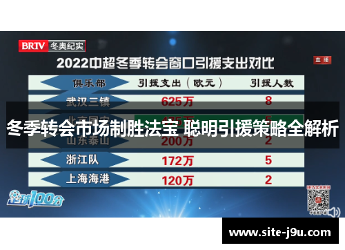 冬季转会市场制胜法宝 聪明引援策略全解析
