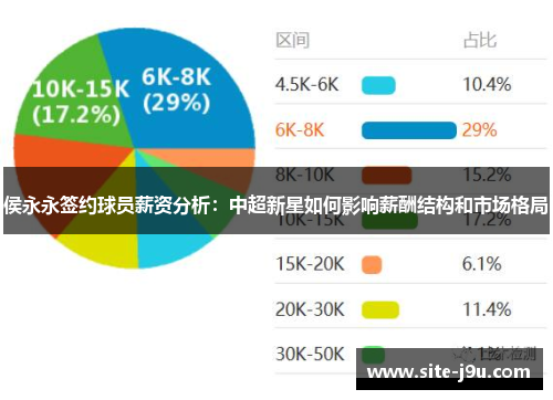 侯永永签约球员薪资分析：中超新星如何影响薪酬结构和市场格局