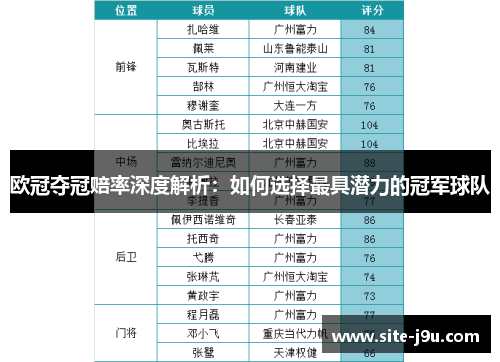 欧冠夺冠赔率深度解析：如何选择最具潜力的冠军球队