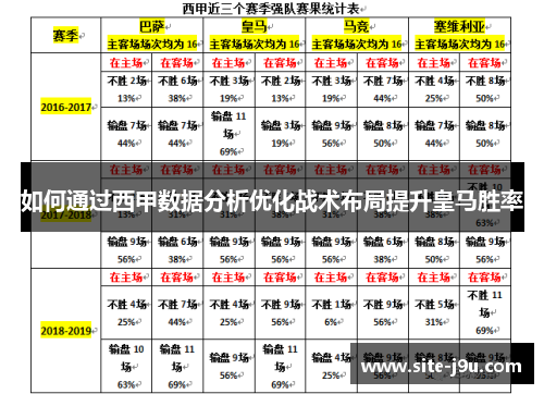 如何通过西甲数据分析优化战术布局提升皇马胜率