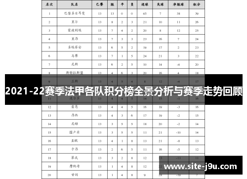 2021-22赛季法甲各队积分榜全景分析与赛季走势回顾