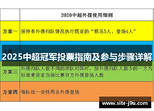2025中超冠军投票指南及参与步骤详解