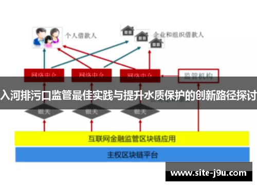 入河排污口监管最佳实践与提升水质保护的创新路径探讨
