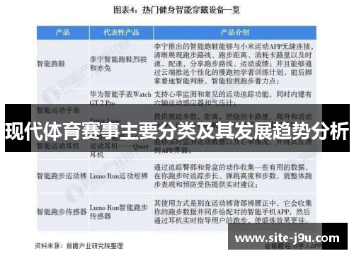 现代体育赛事主要分类及其发展趋势分析