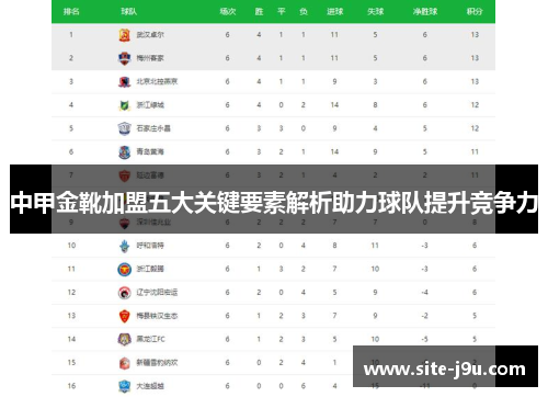 中甲金靴加盟五大关键要素解析助力球队提升竞争力