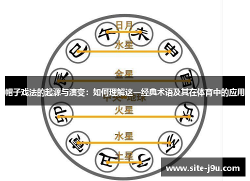 帽子戏法的起源与演变：如何理解这一经典术语及其在体育中的应用