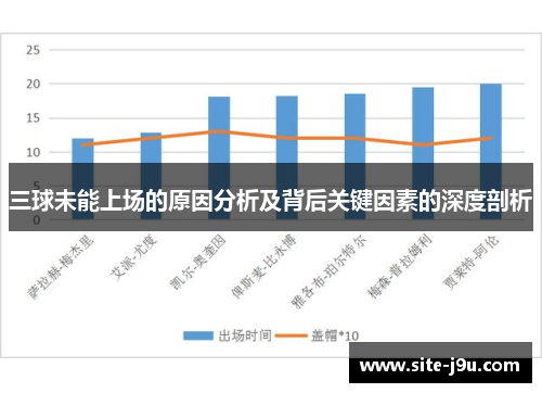 三球未能上场的原因分析及背后关键因素的深度剖析