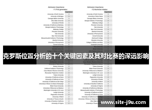 克罗斯位置分析的十个关键因素及其对比赛的深远影响