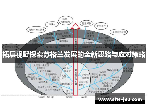 拓展视野探索苏格兰发展的全新思路与应对策略