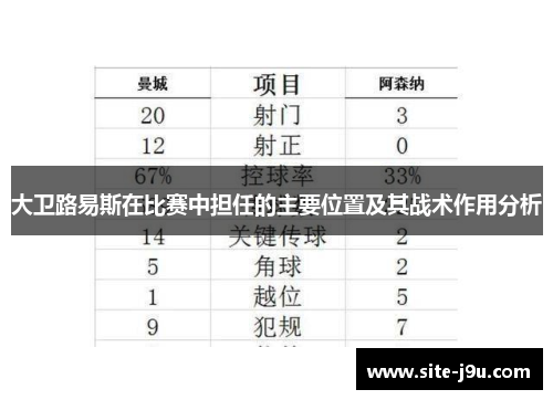 大卫路易斯在比赛中担任的主要位置及其战术作用分析