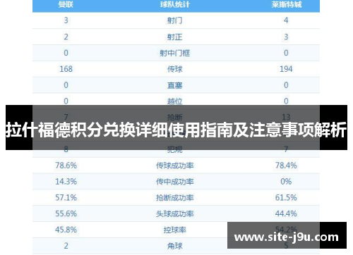 拉什福德积分兑换详细使用指南及注意事项解析