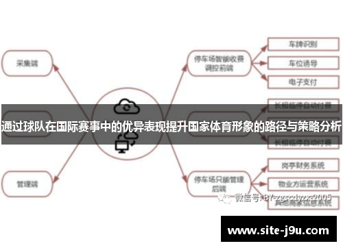 通过球队在国际赛事中的优异表现提升国家体育形象的路径与策略分析