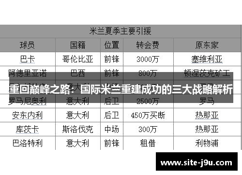 重回巅峰之路：国际米兰重建成功的三大战略解析